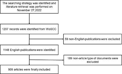 Cinacalcet use in secondary hyperparathyroidism: a machine learning-based systematic review